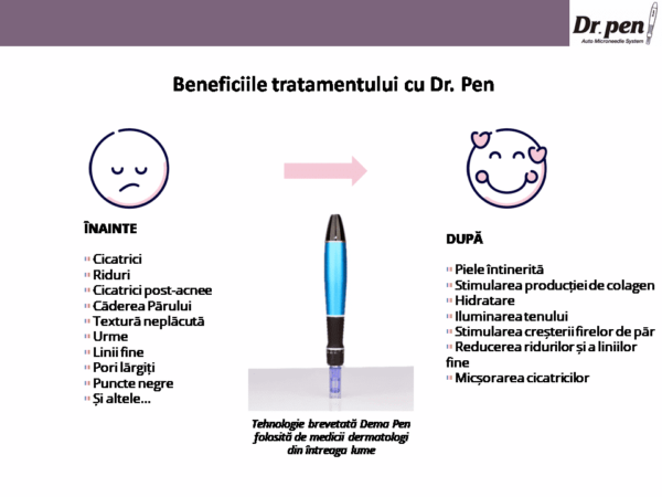 Aparat microneedling Dr Pen