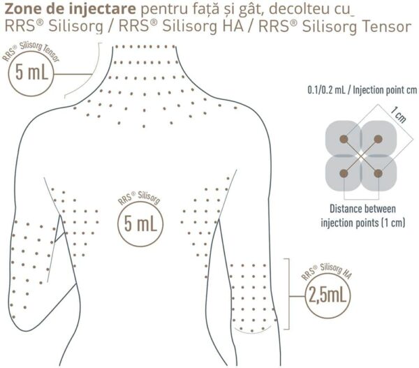 RRS Silisorg Tensor - implant dermic cu Siliciu organic