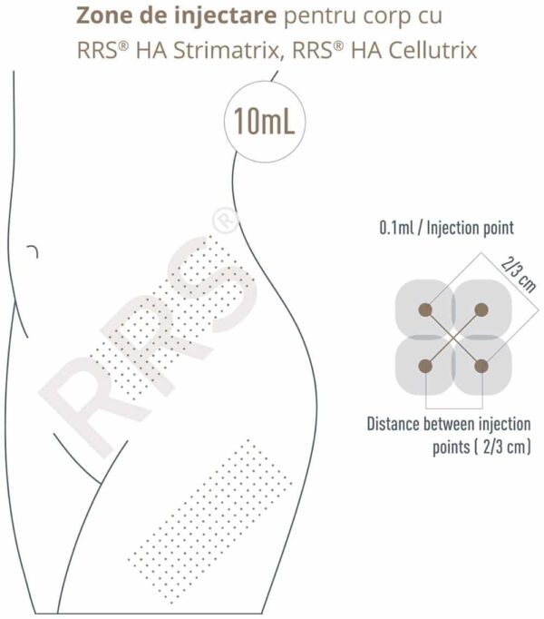 RRS HA Cellutrix - tratament anti celulita
