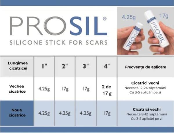 stick de silicon pentru tratamentul cicatricilor, 4gr, Pro-Sil, tabel tratare cicatrici