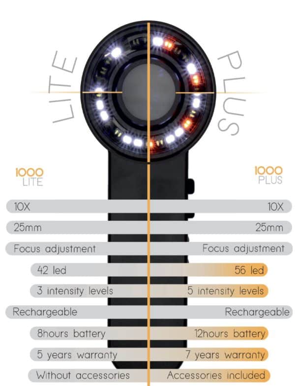 dermatoscop aton 1000